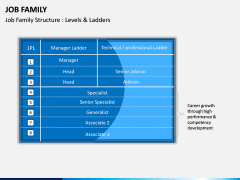 Job Family PPT Slide 5
