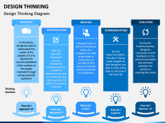 Design Thinking PPT Slide 4