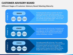 Customer Advisory Board PPT Slide 9