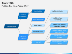 Issue Tree PPT Slide 2