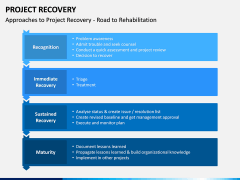 Project Recovery PPT Slide 9