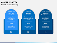 Global Strategy PPT Slide 13