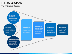IT Strategic Plan PPT Slide 7