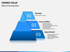 Earned Value PPT Slide 5