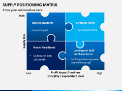 Supply Positioning Matrix PPT Slide 4