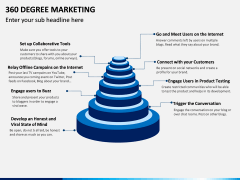 360 Degree Marketing PPT Slide 7