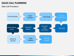 Sales Call Planning PPT Slide 2