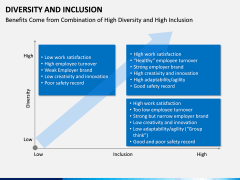 Diversity and Inclusion PPT Slide 13
