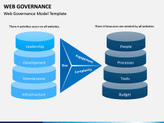 Web Governance PPT Slide 6