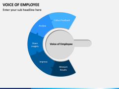 Voice of Employee PPT Slide 4