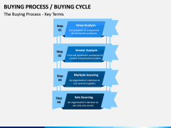 Buying Cycle PPT Slide 4