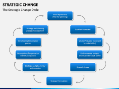 Strategic Change PPT slide 5