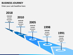 Business Journey PPT Slide 2