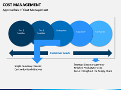 Cost Management PPT slide 8