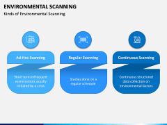 Environmental Scanning PPT Slide 6