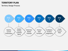 Territory Plan PPT Slide 5