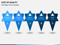 Cost of Quality PPT Slide 4