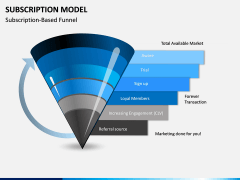 Subscription Model PPT Slide 4
