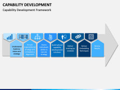 Capability Development PPT Slide 2