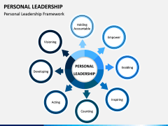 Personal Leadership PPT Slide 1