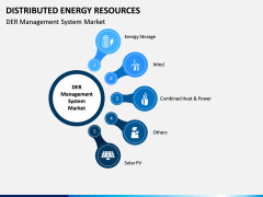 Distributed Energy Resources PPT Slide 9
