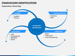 Stakeholder Identification PPT Slide 1