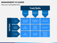 Management Vs Leader PPT slide 9