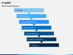 IT Audit PPT Slide 5