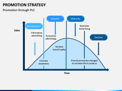 Promotion Strategy PPT Slide 5