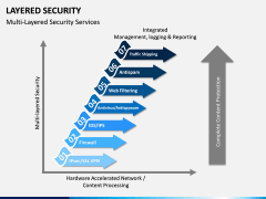 Layered Security PPT slide 8