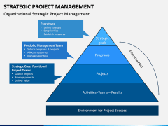 Strategic Project Management PPT Slide 2
