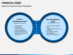 Financial Crime PPT Slide 5