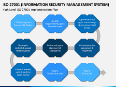 ISO 27001 PPT Slide 9