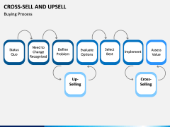 Cross Selling Up Selling PPT Slide 12