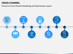 Cross Channel PPT Slide 10