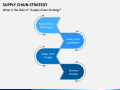 Supply Chain Strategy PPT Slide 11