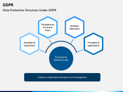 GDPR PPT Slide 10