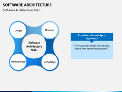 Software Architecture PPT Slide 5