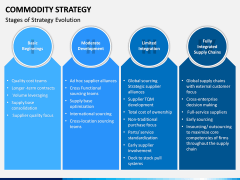 Commodity Strategy PPT Slide 9