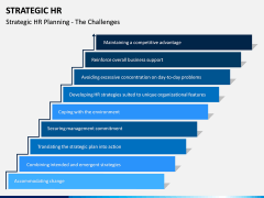 Strategic HR PPT Slide 11