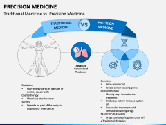 Precision Medicine PPT Slide 3