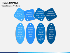 Trade Finance PPT Slide 4