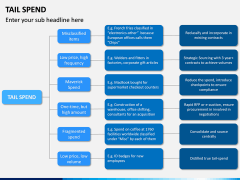 Tail Spend PPT Slide 4