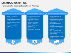 Strategic Recruiting PPT Slide 4