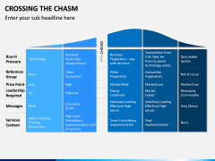 Crossing the Chasm PPT Slide 5