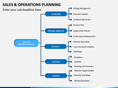 Sales and Operations Planning PPT Slide 15