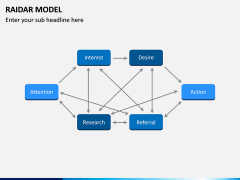 RAIDAR Model PPT Slide 7