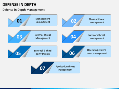 Defense in Depth PPT Slide 5