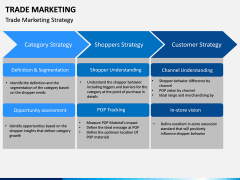 Trade Marketing PPT Slide 3