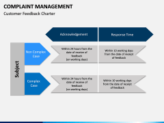 Complaint Management PPT slide 10